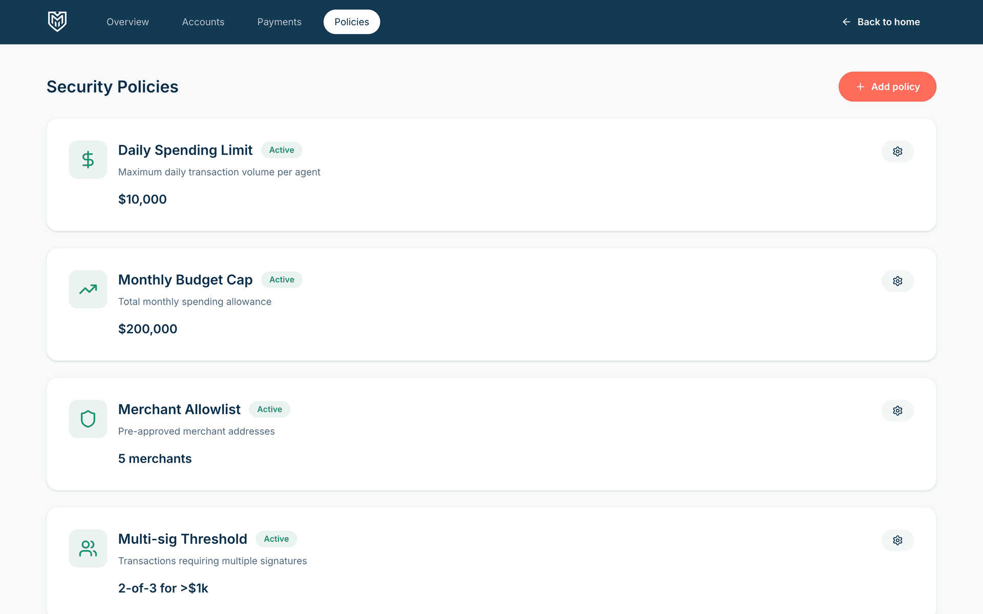 Programmable Permissions